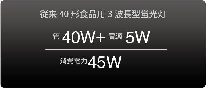 ”美味色”に変えることで最大87%の電気料金をカットすることができます